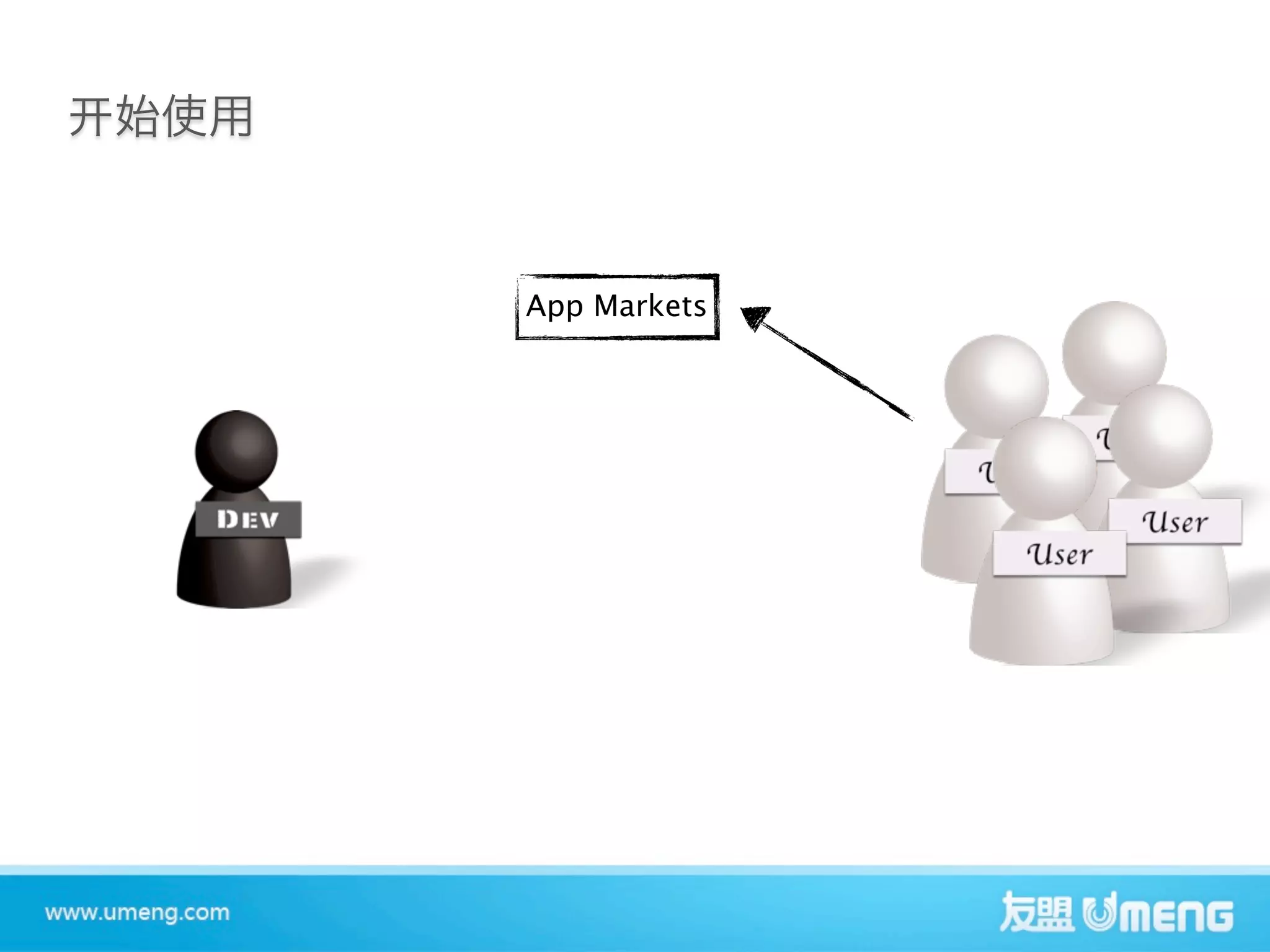 App Markets
 