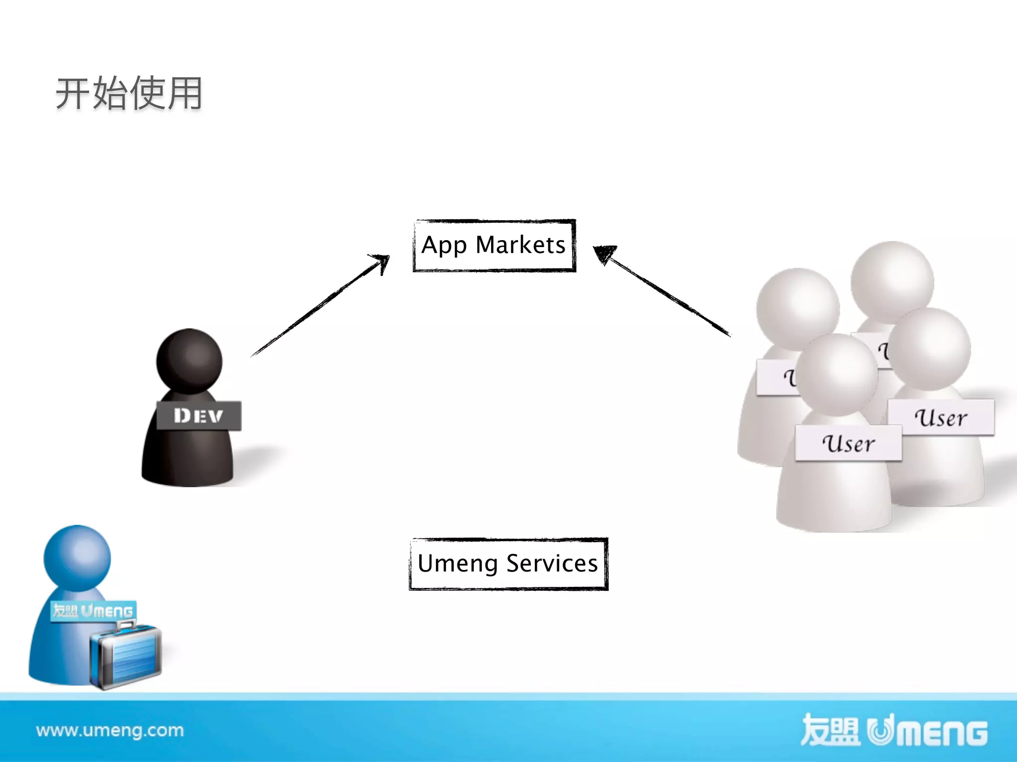 App Markets




Umeng Services
 