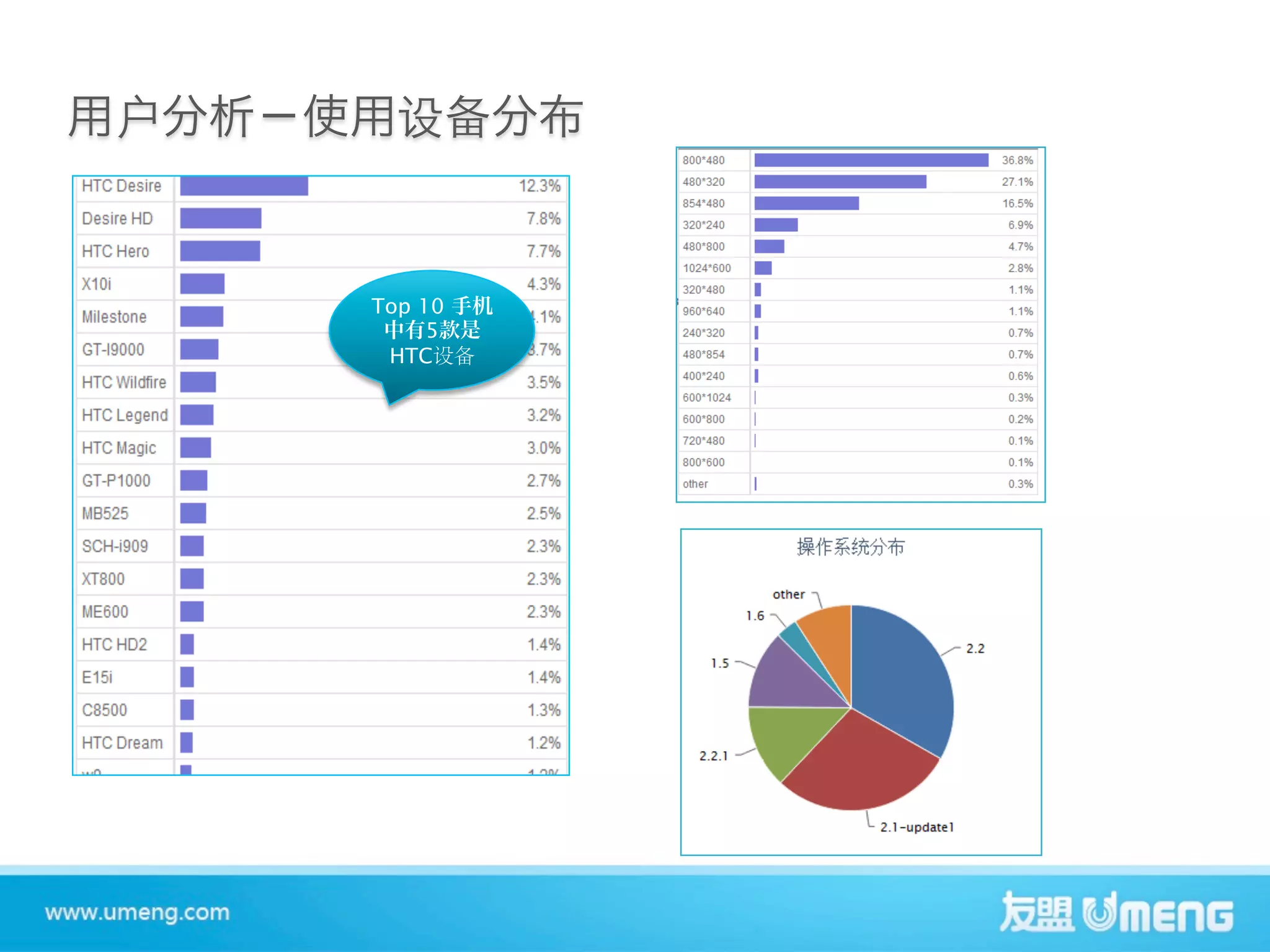 Top 10
     5
 HTC!"!
 