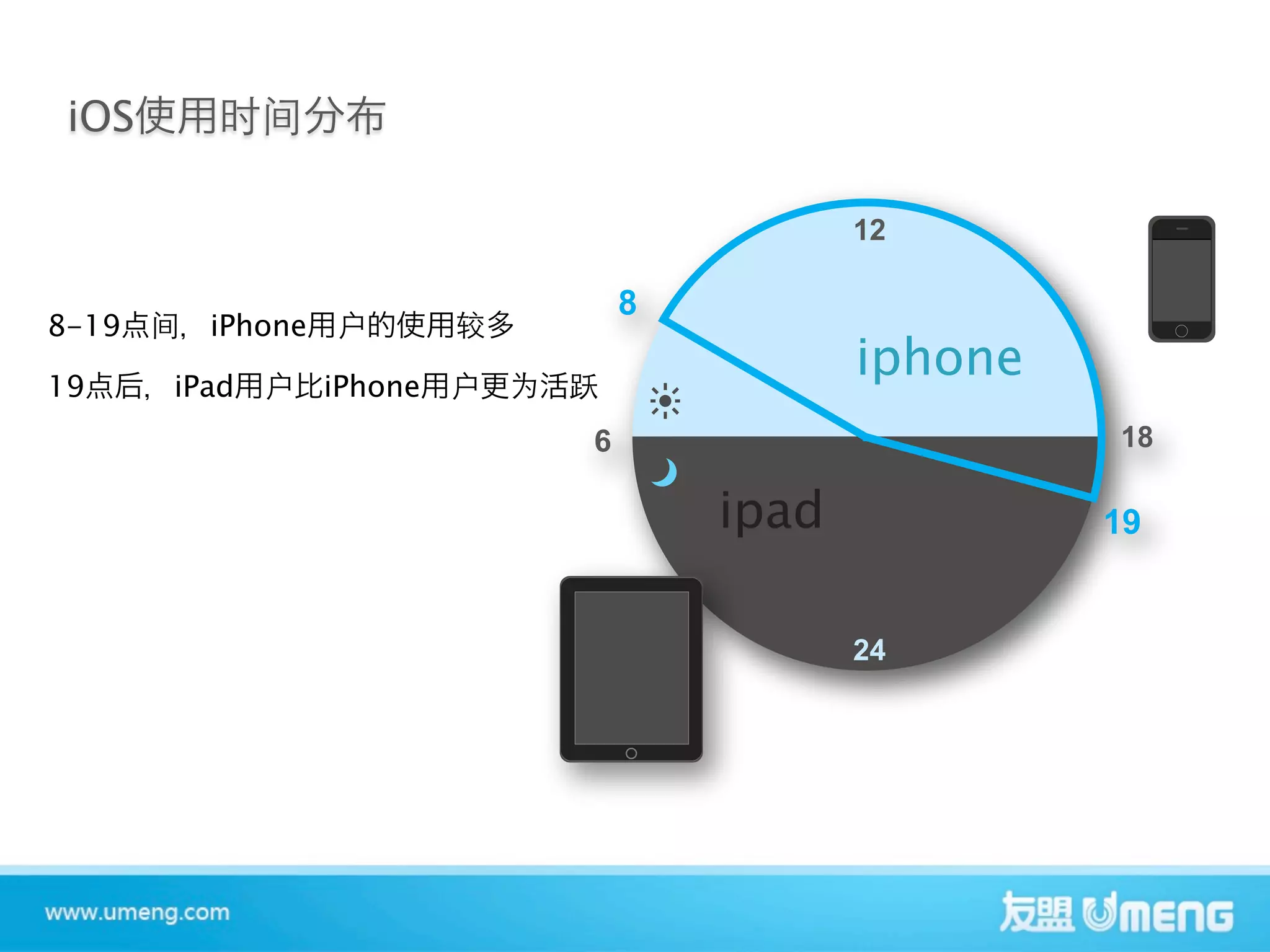 iOS

                                          12

                               8
8-19     iPhone

19     iPad       iPhone
                                          iphone
                           6                       18

                                   ipad            19


                                          24
 