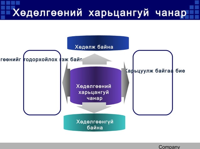 механик хөдөлгөөн