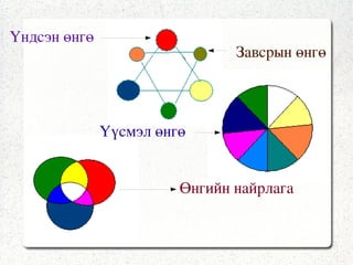 Өнгийн дугуйг мэддэг болох  