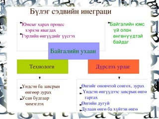 Зураачдын болон үе тэнгийнхээ  