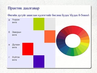 оновчтой хэрэглэж сурах   