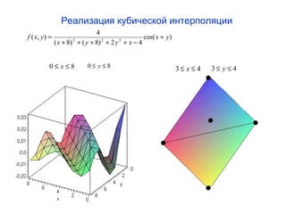 Реализация кубической интерполяции 