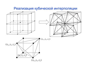 Реализация кубической интерполяции 