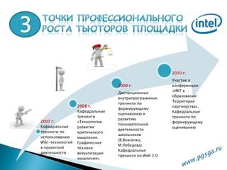 Точки профессионального роста тьюторов площадки3www.pgsga.ru 