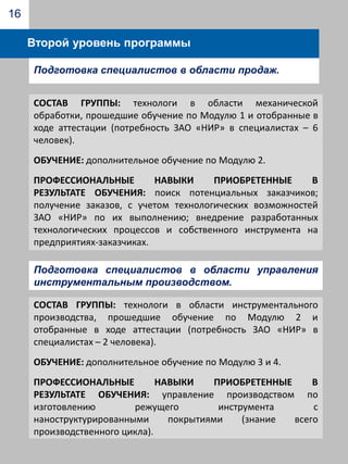 11Модули программыПервый уровень обученияМодуль 4 Метрологическое обеспечение требуемых характеристик покрытий режущего инструмента и технологической оснастки для газотурбинной техникиРабочие курсы модуляМетоды исследования наноструктур «Электронная микроскопия», «Специальные методы определения размеров наночастиц», «Сканирующая зондовая микроскопия», «Силовой нанотестинг поверхностных слоев исследуемой поверхности», «Использование силового нанотестинга при исследовании механических свойств поверности» и др.)12Модули программыПервый уровень обученияСостав обучающихся: инженеры-метрологи, специалисты по материаловедению (потребность ЗАО «НИР» в специалистах – 3 человека).компетенции: организовывать и проводить стандартные испытания и технический контроль режущего инструмента и технологической оснастки; осуществлять контроль соблюдения технологического режима, качества ведения процессов, рабочих параметров технологического оборудования; владеть  средствами  электронной микроскопии, в том числе сканирующей зондовой микроскопии, нанолитографии и другими специальными средствами исследований наноструктурированных покрытий.	