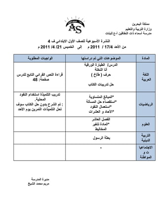 ‫مملكة البحرين‬
                                                                    ‫وزارة التربية والتعليم‬
                                                    ‫مدرسة أسماء ذات النطاقين أ-ع للبنات‬

                   ‫النشرة السبوعية للصف الول البتدائي ف 4‬
              ‫من الحد 4/71 / 1102 م إلى الخميس 12/ 4/ 1102 م‬

       ‫الواجبات المطلوبة‬            ‫الموضوعات التي تم دراستها‬                     ‫المادة‬
                                      ‫الدرس/ الطيارة الورقية‬
                                             ‫أنا النخلة‬
‫قراءة النص القرائي التابع للدرس‬           ‫حرف ) ط/خ (‬                              ‫اللغة‬
           ‫صفحة: 84‬                                                               ‫العربية‬
                                        ‫حل تدريبات الكتاب‬

  ‫تدريب التلميذة استخدام النقود‬
                                         ‫*المبالغ المتساوية‬
             ‫المحلية.‬
                                       ‫*استقصاء حل المسألة‬
‫: تم الشرح بدون حل الكتاب سوف‬                                                  ‫الرياضيات‬
                                          ‫*استعمال النقود‬
 ‫تحل التلميذات التمرين يوم الحد‬
                                         ‫*الحاد و العشرات‬
                                          ‫الفصل العاشر‬
                                          ‫*المادة تتغير‬                           ‫العلوم‬
                                            ‫المخاليط‬
                                                                                 ‫التربية‬
                                           ‫بعثة الرسول‬
                                                                                 ‫الدينية‬
                                                ‫-‬                              ‫الجتماعيا‬
                                                                                  ‫تو‬
                                                                                ‫المواطنة‬




         ‫مديرة المدرسة‬
       ‫مريم محمد الشيخ‬
 