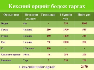 ѧѧ  4 /ѧԧ  