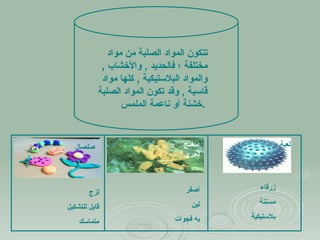 تتكون المواد الصلبة من مواد مختلفة ؛ فالحديد  ,  والأخشاب  ,  والمواد البلاستيكية  ,  كلها مواد قاسية  ,  وقد تكون المواد الصلبة خشنة أو ناعمة الملمس  .   زرقاء  مسننة بلاستيكية لعبة أصفر لين به فجوات إسفنج بحري لزج قابل للتشكيل متماسك صلصال 