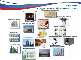Мониторинг обеспеченности финансированием бюджетов и фактической реализации программ по направлениям деятельности НИС.