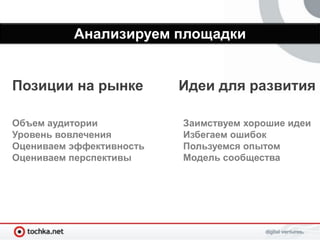 Анализируем площадки


Позиции на рынке          Идеи для развития

Объем аудитории           Заимствуем хорошие идеи
Уровень вовлечения        Избегаем ошибок
Оцениваем эффективность   Пользуемся опытом
Оцениваем перспективы     Модель сообщества
 