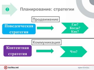 2      Планирование: стратегии

             Продвижение
Поведенческая                Где?
                            Когда?
  стратегия                  Как?


             Коммуникация
Контентная
                            Что?
 стратегия
 