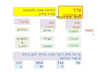 מצגת תרגול להכרת המילון | PPT