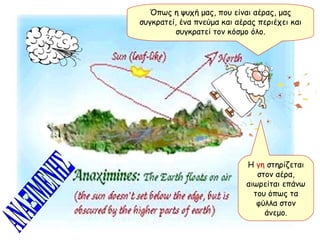 Όπως η ψυχή μας, που είναι αέρας, μας συγκρατεί, ένα πνεύμα και αέρας περιέχει και συγκρατεί τον κόσμο όλο. Η  γη  στηρίζεται στον αέρα, αιωρείται επάνω του όπως τα φύλλα στον άνεμο. ΑΝΑΞΙΜΕΝΗΣ 