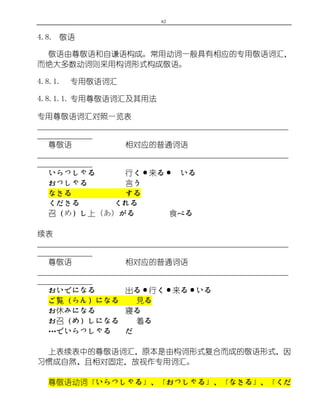 日本语 标日初级超详细笔记