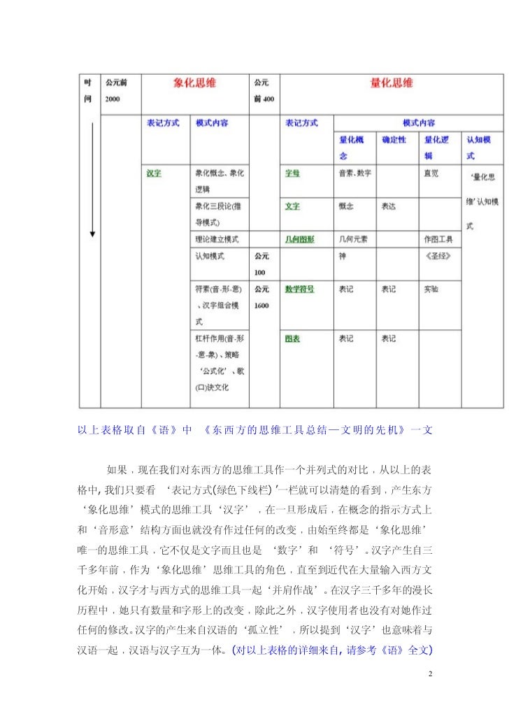 洞悉东西方