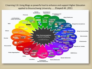 E learning 2.0: Using Blogs as powerful tool to enhance and support Higher Education
              applied to Braunschweig University……. Elsayed Ali ,2011
 