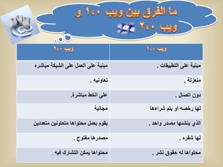 ‫مبنٌة على العمل على الشبكة مباشره‬       ‫مبنٌة على التطبٌقات .‬

                         ‫تعاونٌه .‬                   ‫منعزلة .‬

                ‫على الخط مباشرة.‬                ‫دون اتصال .‬

                           ‫مجانٌة‬    ‫لها رخصه أو ٌتم شراءها‬

‫ٌقوم بعمل محتواها متعاونٌن متعددٌن‬   ‫الذي ٌنشئها مصدر واحد .‬

                  ‫مصدرها مفتوح .‬                  ‫لها شفره .‬

        ‫محتواها ٌمكن التشارك فٌه .‬    ‫محتواها له حقوق نشر .‬
 