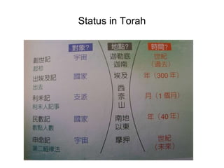 Status in Torah 