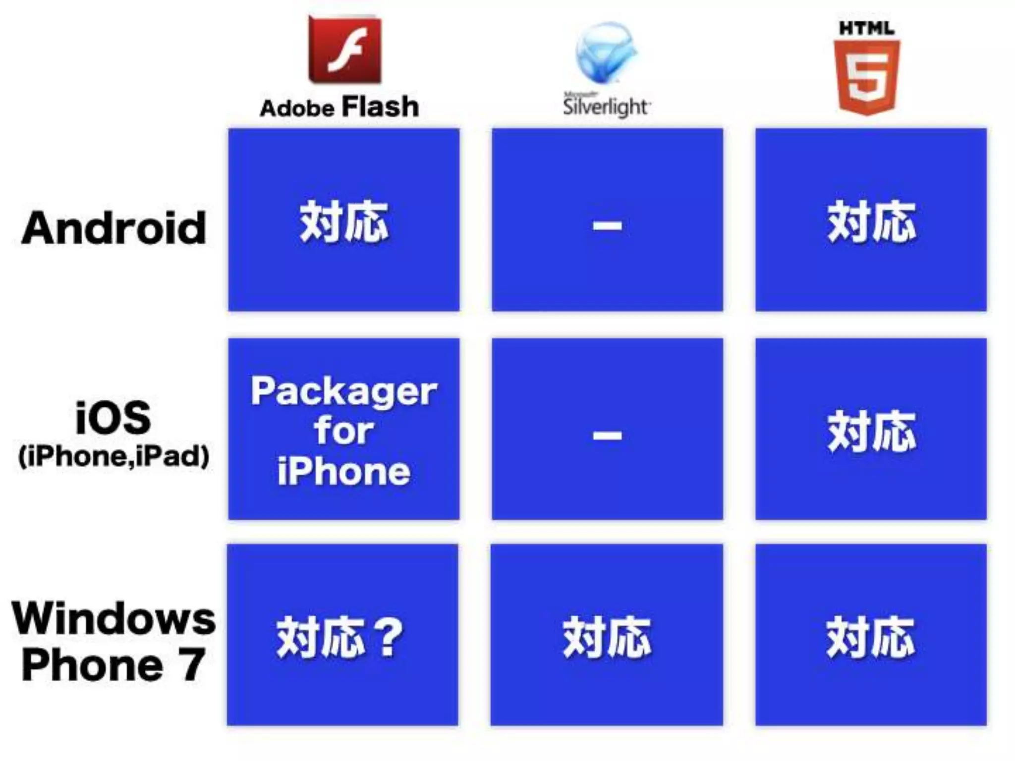 [DevLOVE]これからのRIAの話をしよう(縦サミ版)