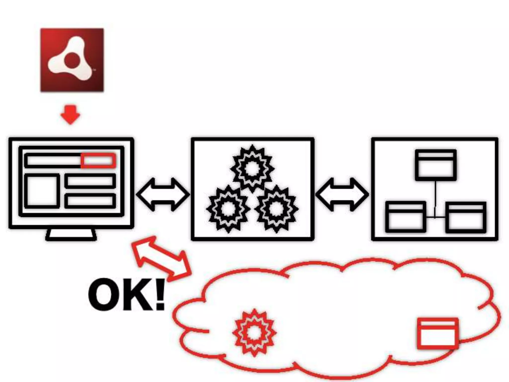 [DevLOVE]これからのRIAの話をしよう(縦サミ版)