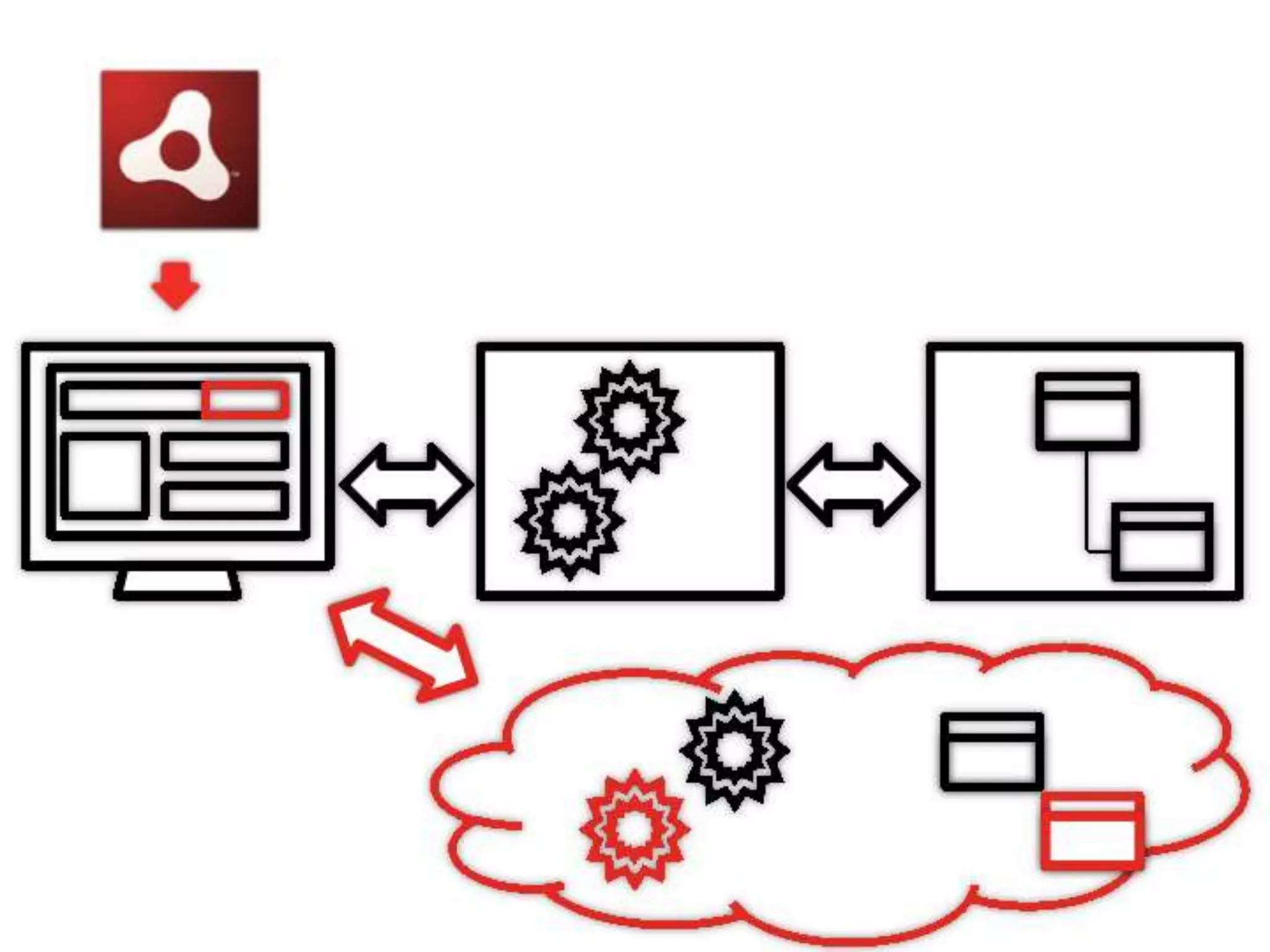 [DevLOVE]これからのRIAの話をしよう(縦サミ版)