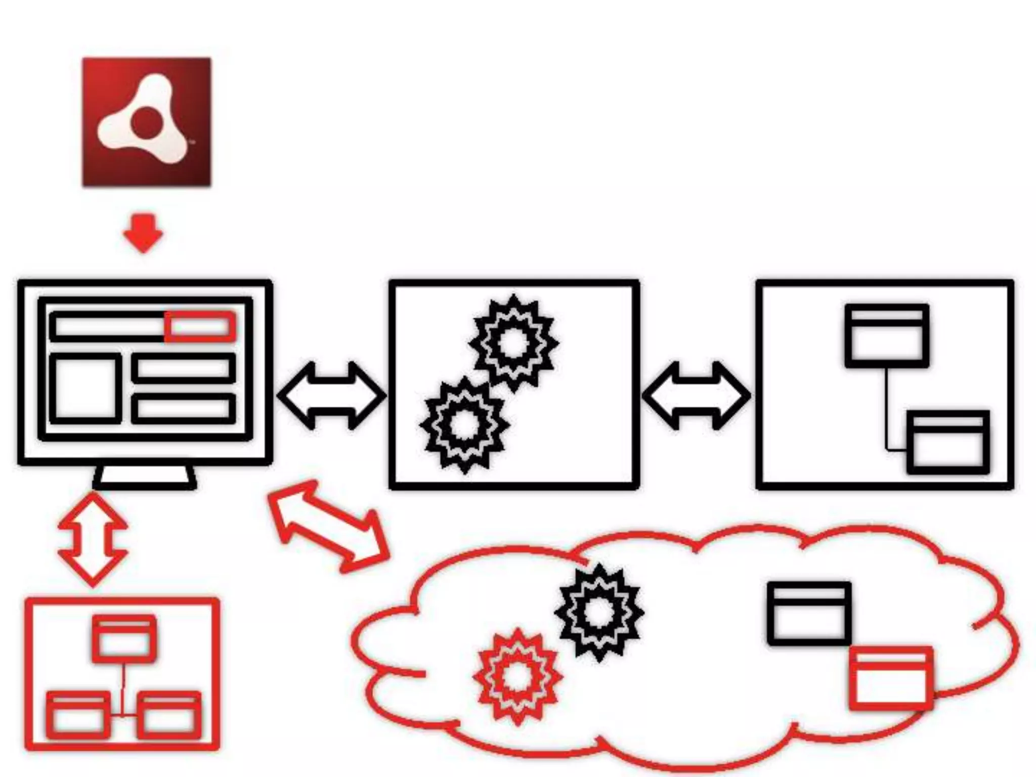 [DevLOVE]これからのRIAの話をしよう(縦サミ版)