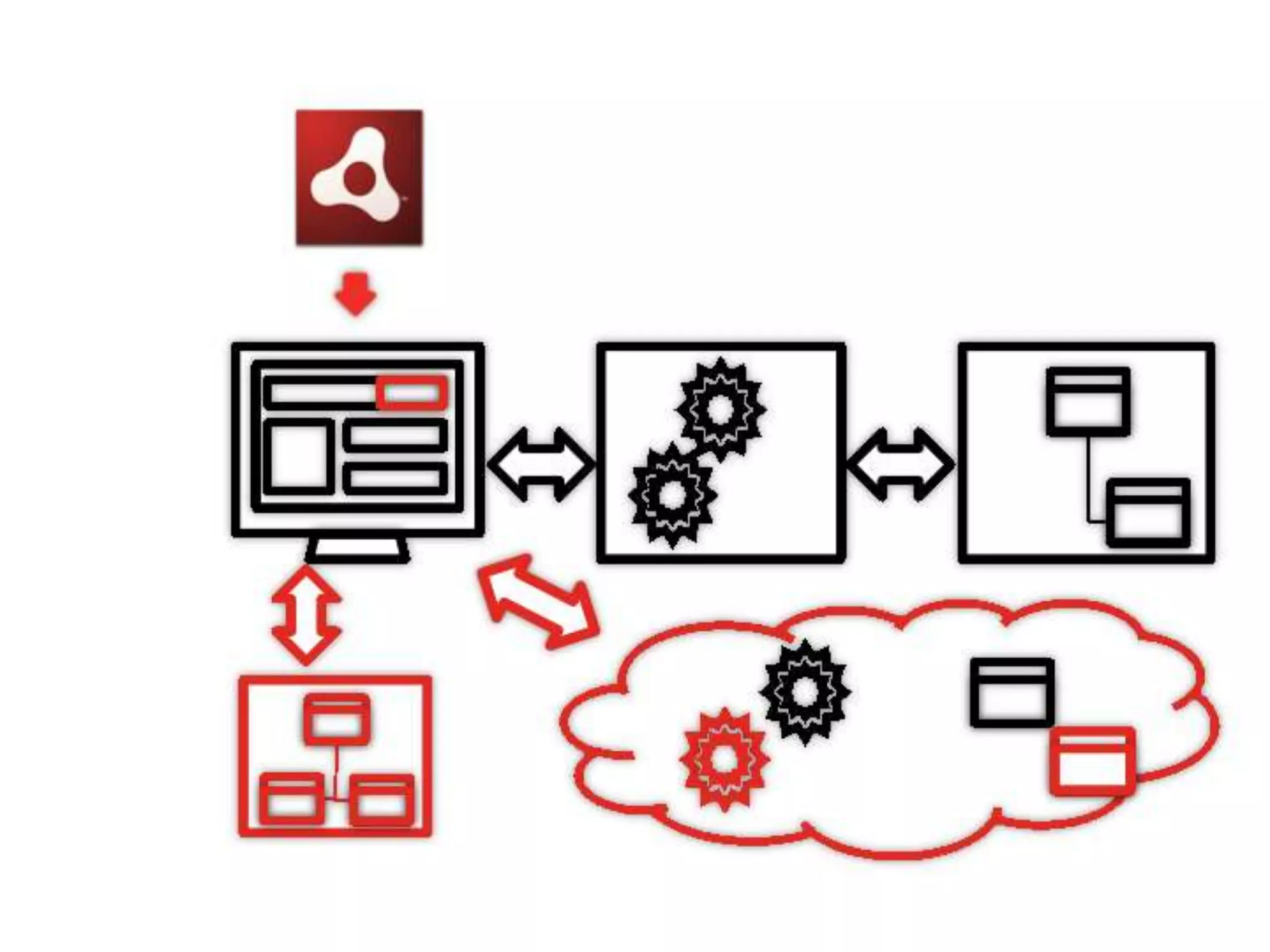 [DevLOVE]これからのRIAの話をしよう(縦サミ版)