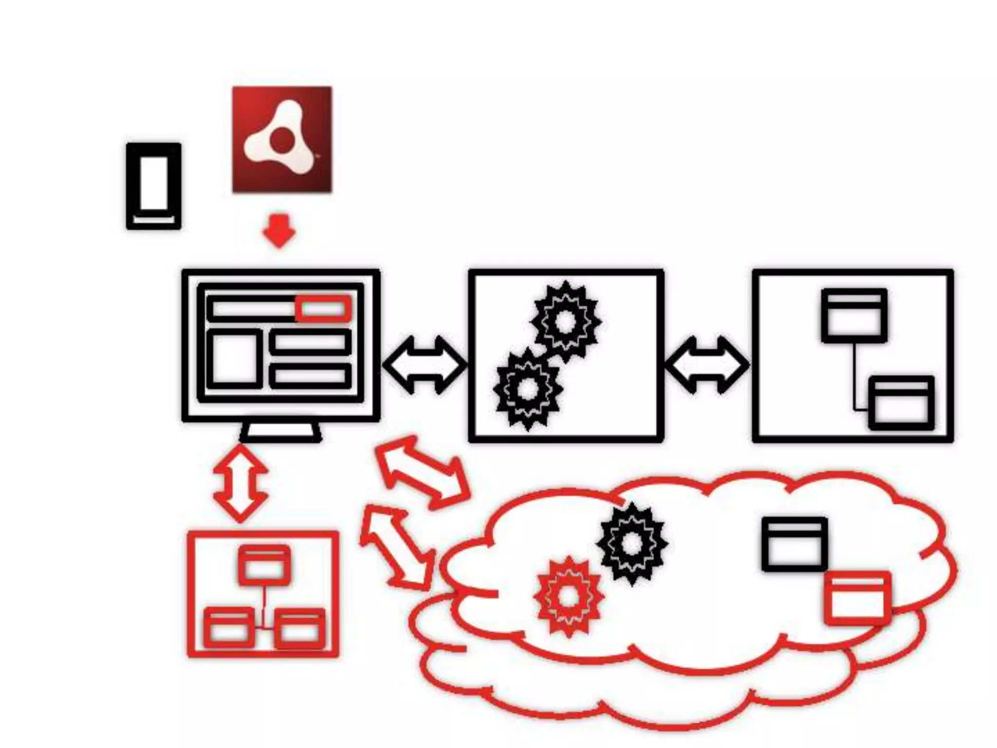 [DevLOVE]これからのRIAの話をしよう(縦サミ版)