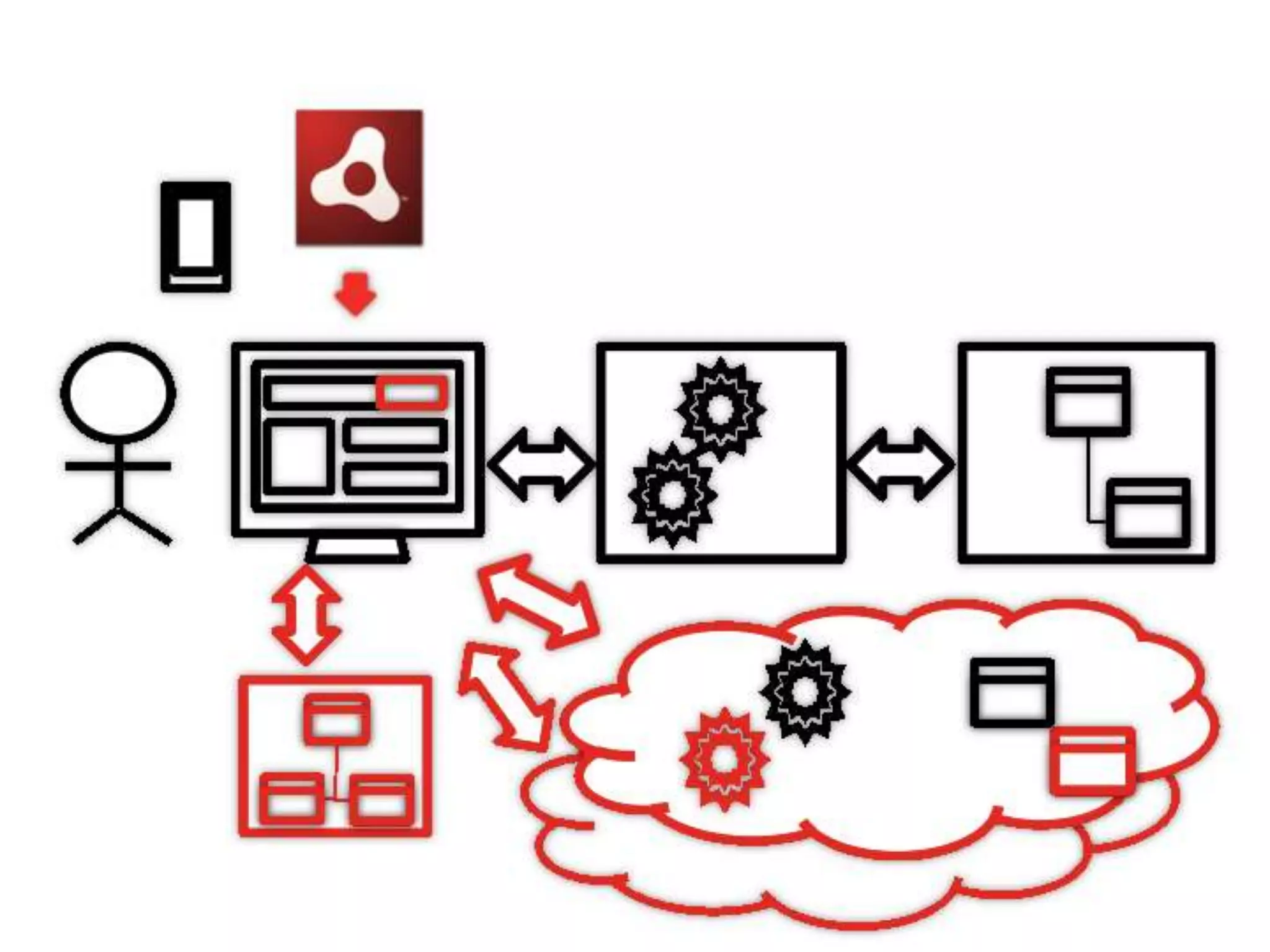 [DevLOVE]これからのRIAの話をしよう(縦サミ版)