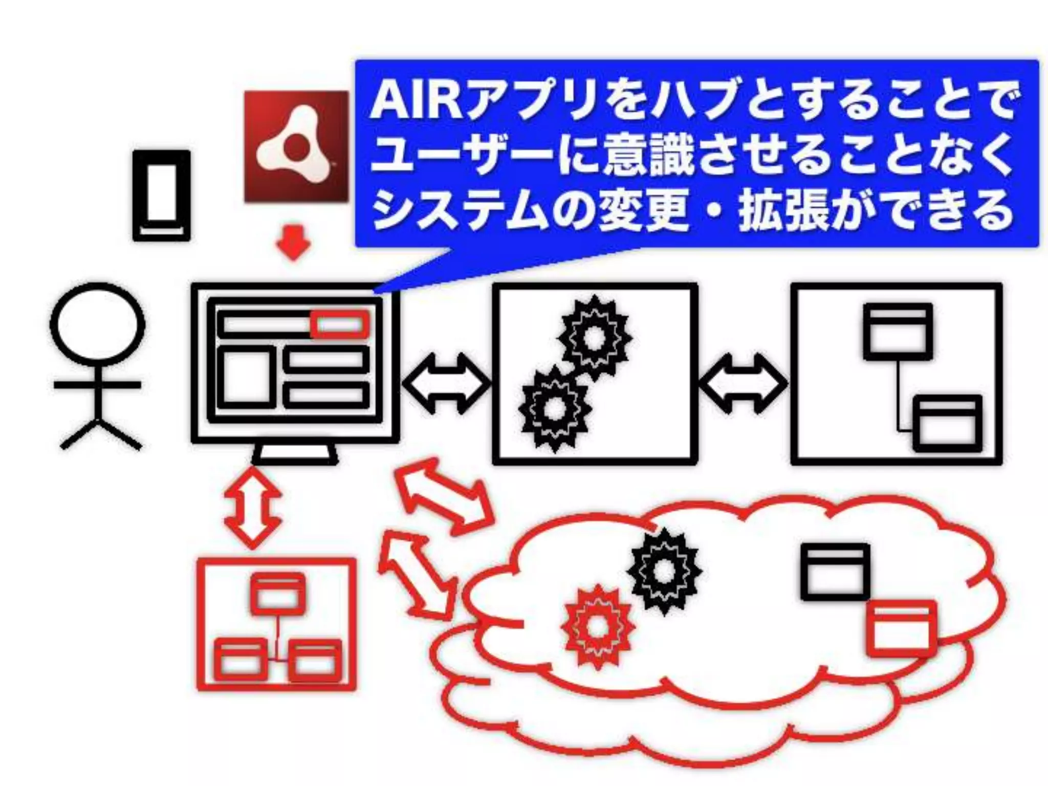 [DevLOVE]これからのRIAの話をしよう(縦サミ版)