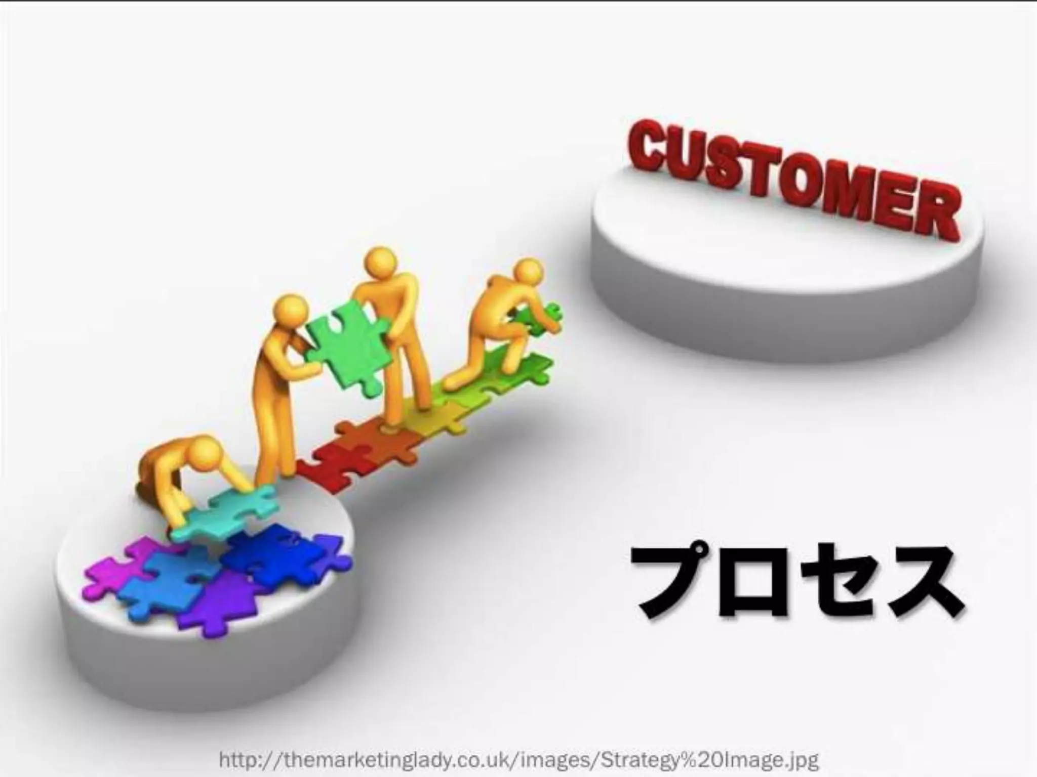 [DevLOVE]これからのRIAの話をしよう(縦サミ版)