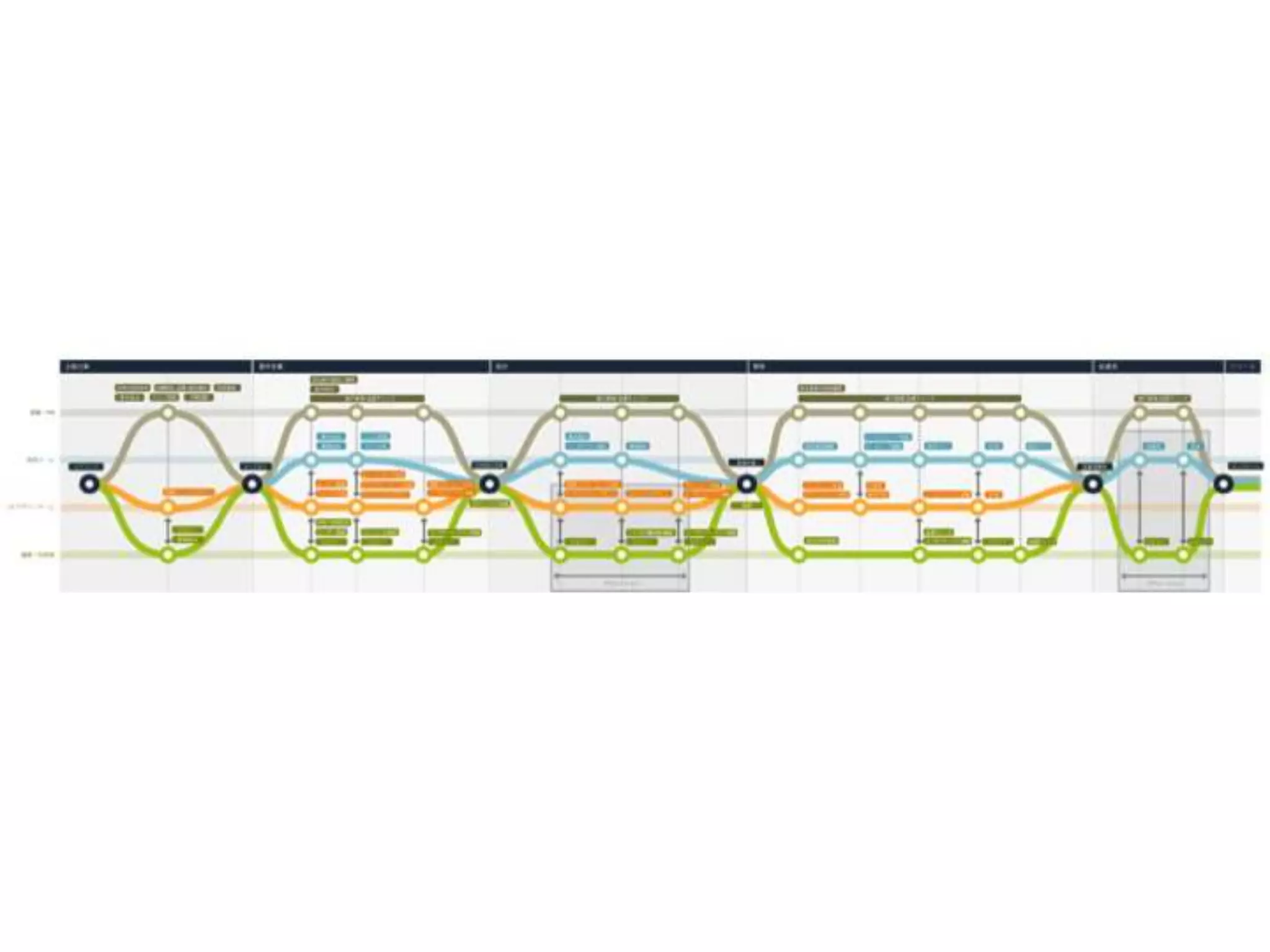[DevLOVE]これからのRIAの話をしよう(縦サミ版)
