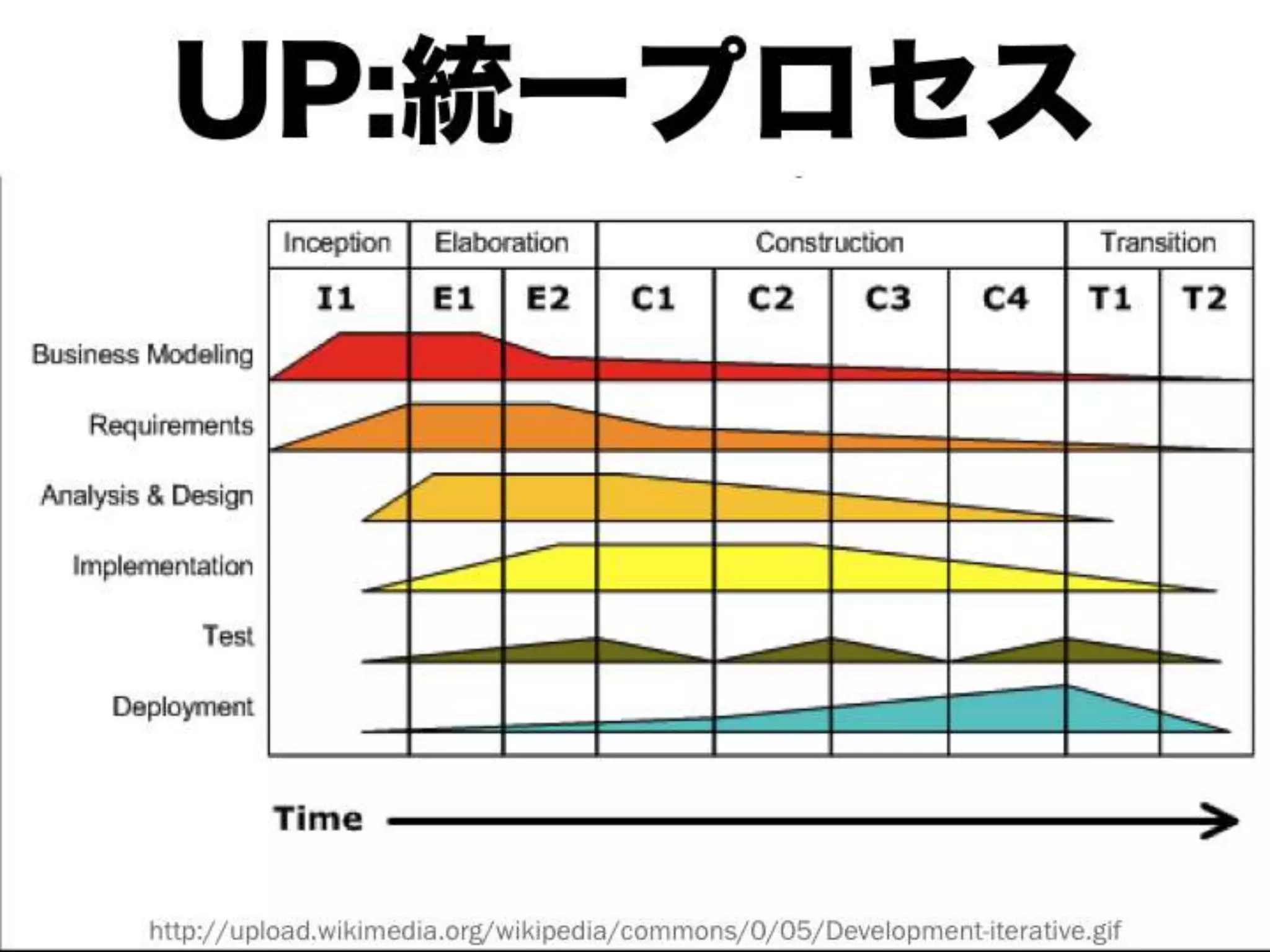 [DevLOVE]これからのRIAの話をしよう(縦サミ版)