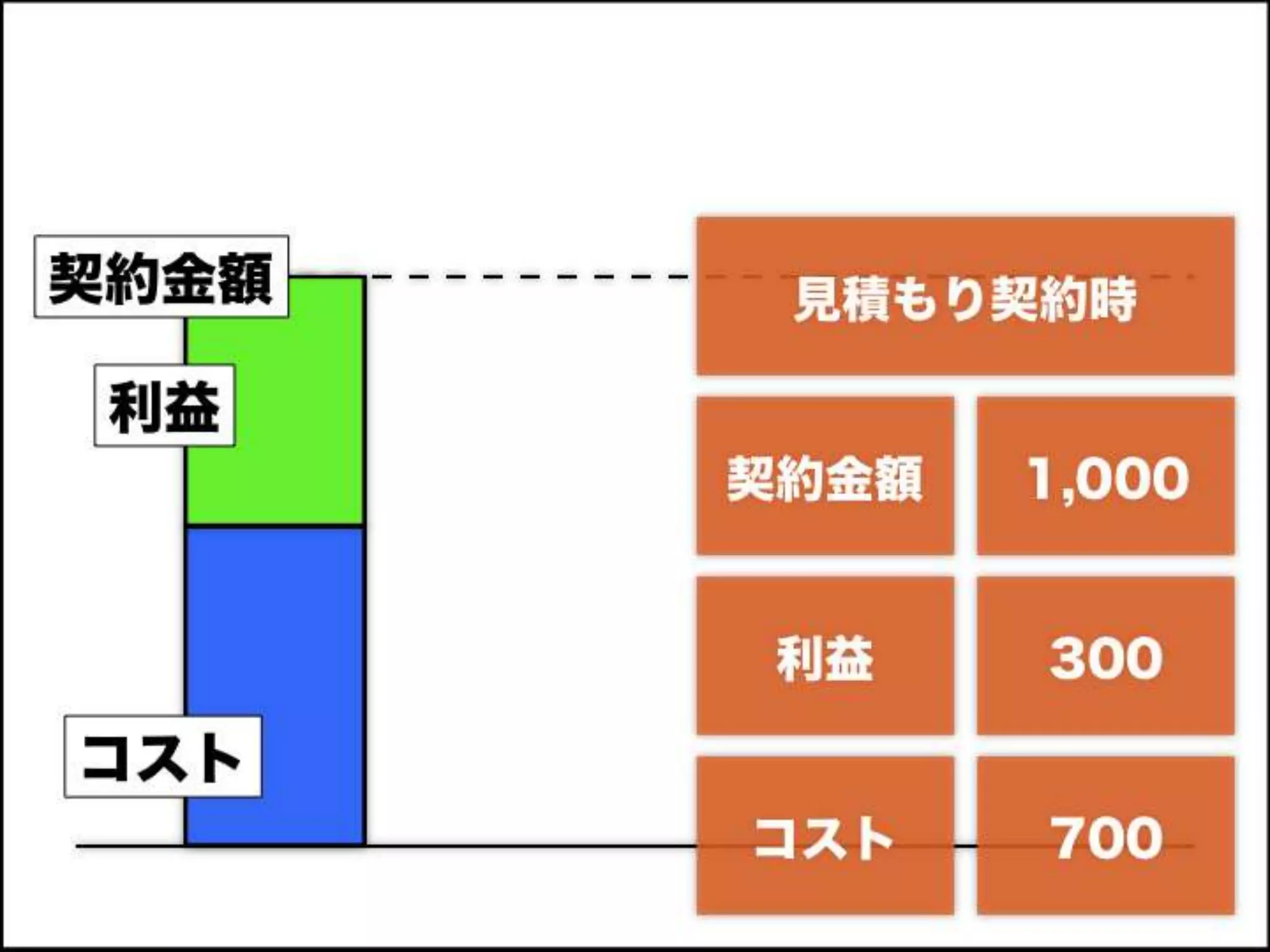 [DevLOVE]これからのRIAの話をしよう(縦サミ版)