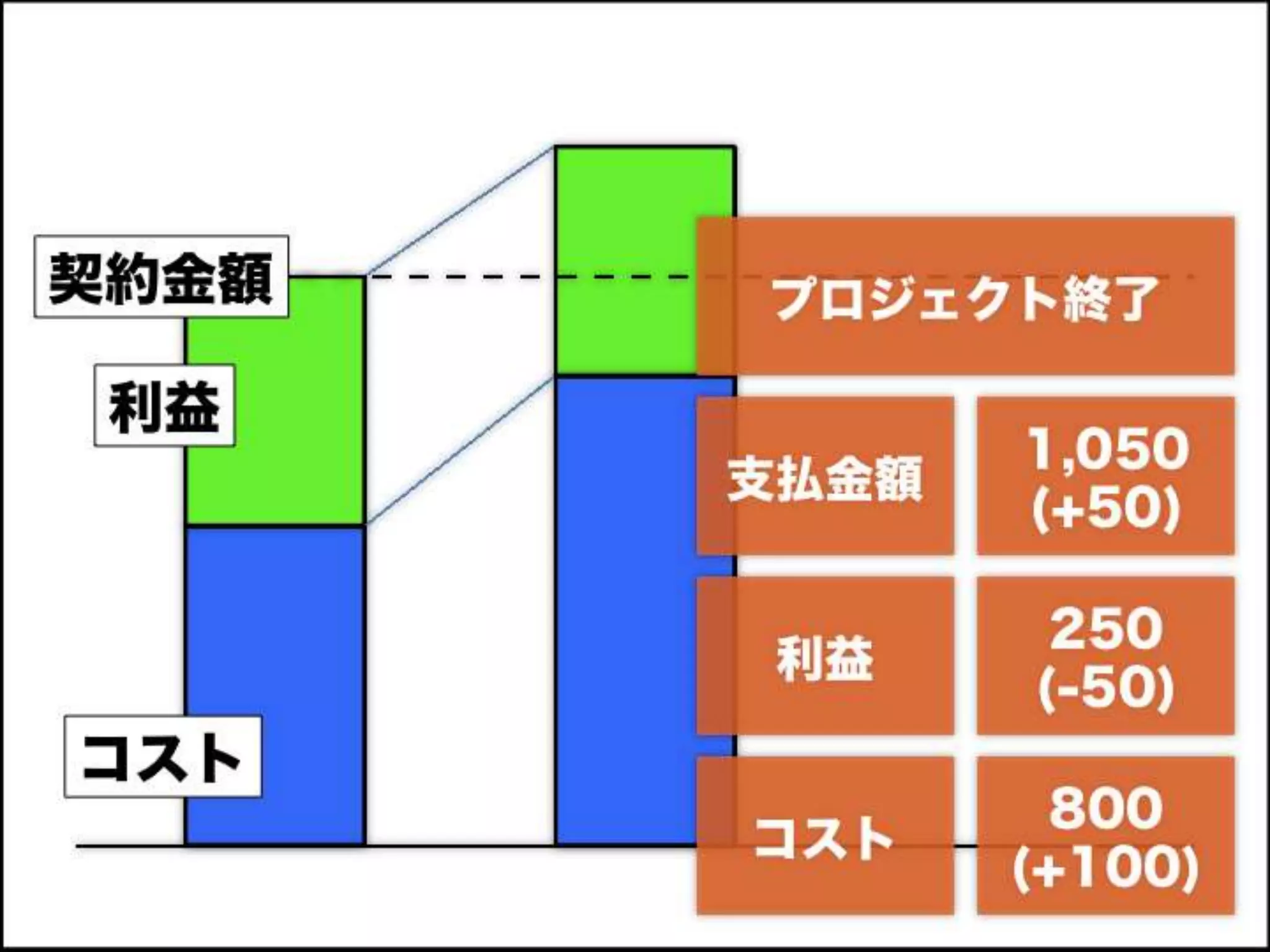 [DevLOVE]これからのRIAの話をしよう(縦サミ版)
