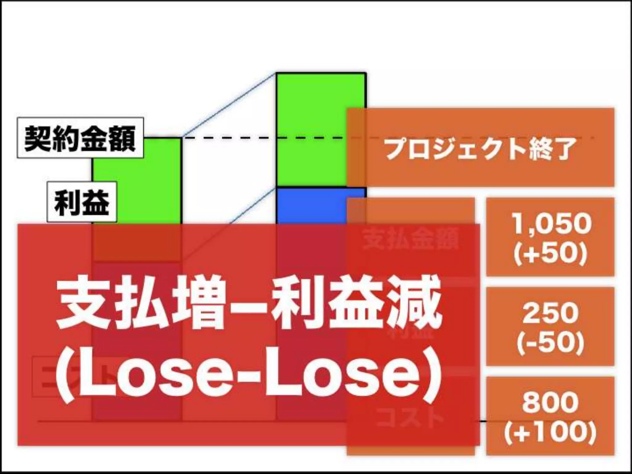 [DevLOVE]これからのRIAの話をしよう(縦サミ版)