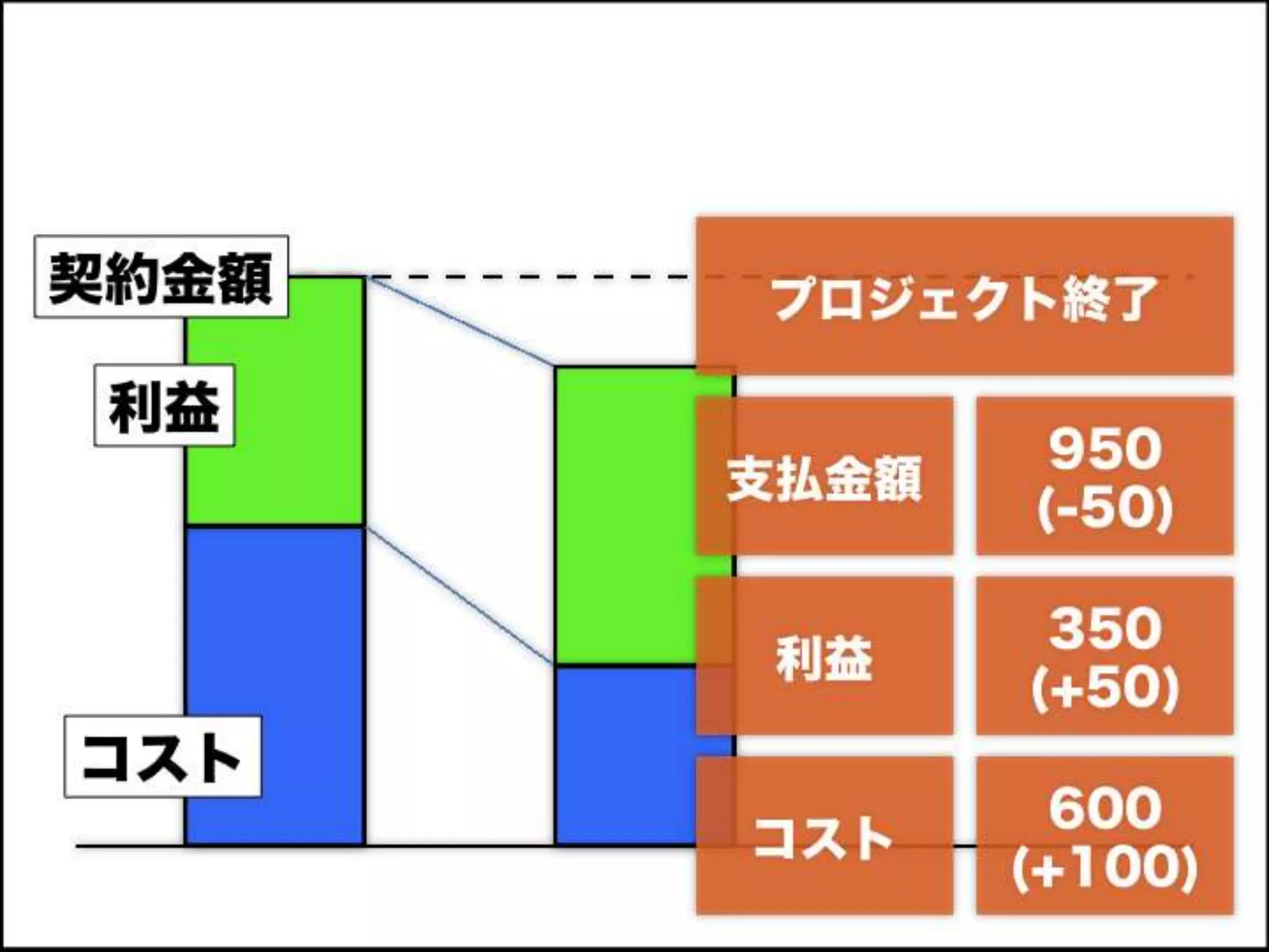 [DevLOVE]これからのRIAの話をしよう(縦サミ版)