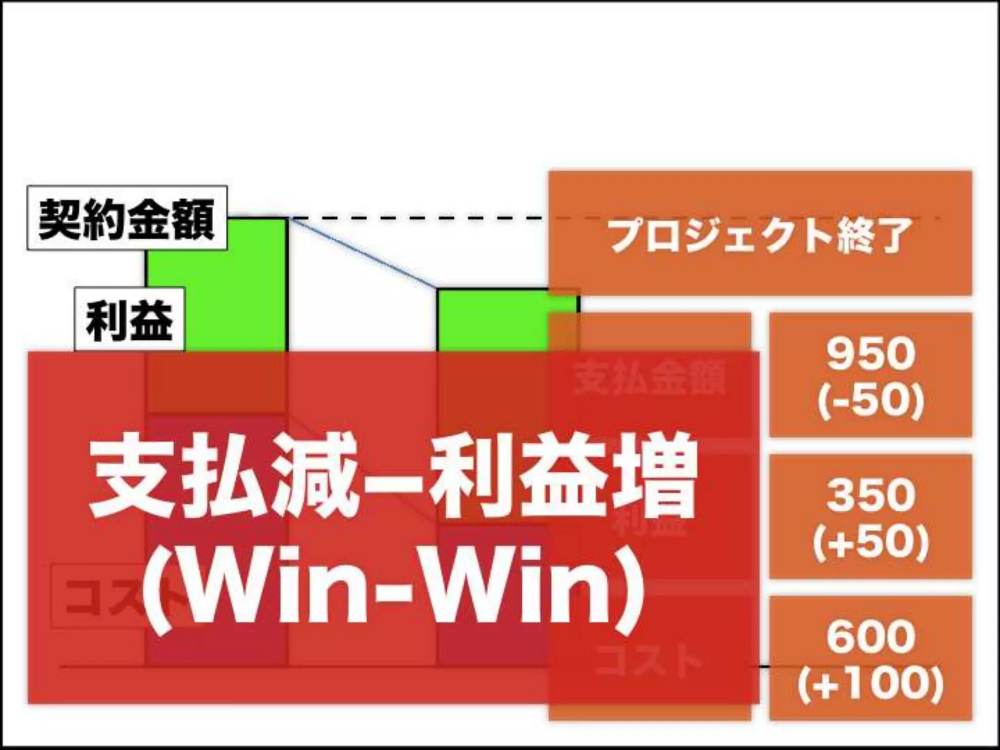 [DevLOVE]これからのRIAの話をしよう(縦サミ版)