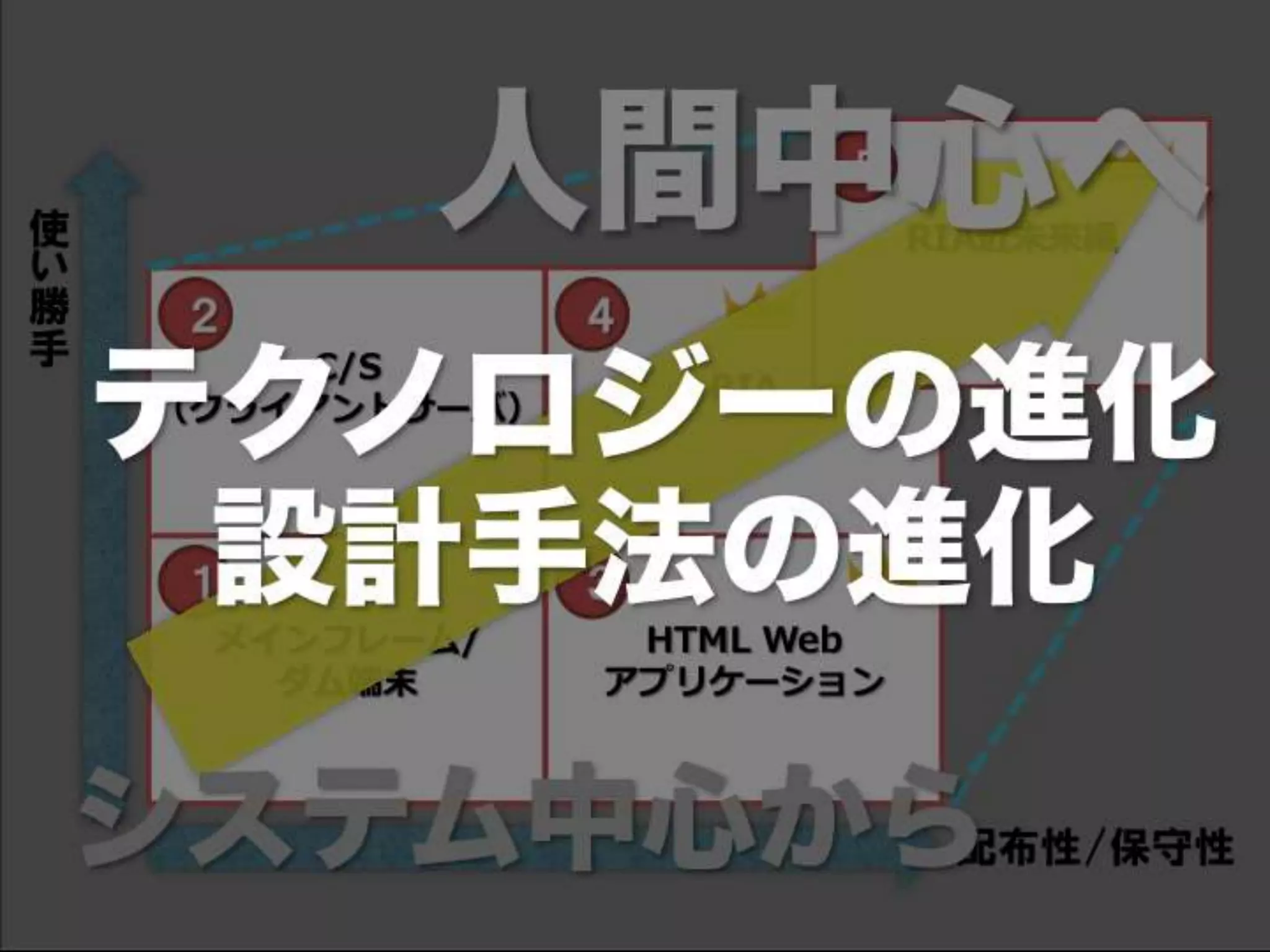 [DevLOVE]これからのRIAの話をしよう(縦サミ版)
