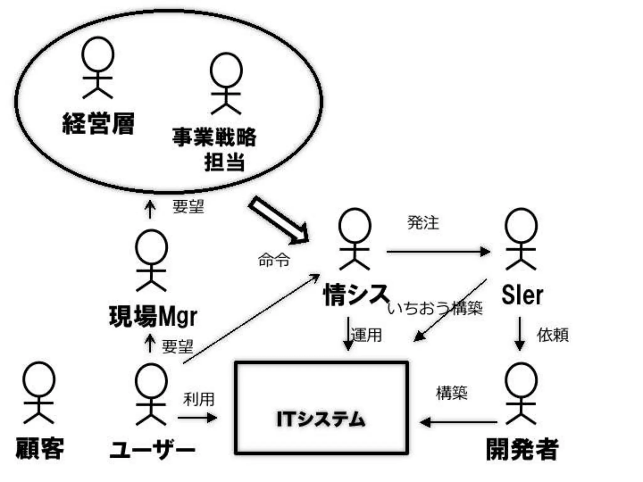 [DevLOVE]これからのRIAの話をしよう(縦サミ版)