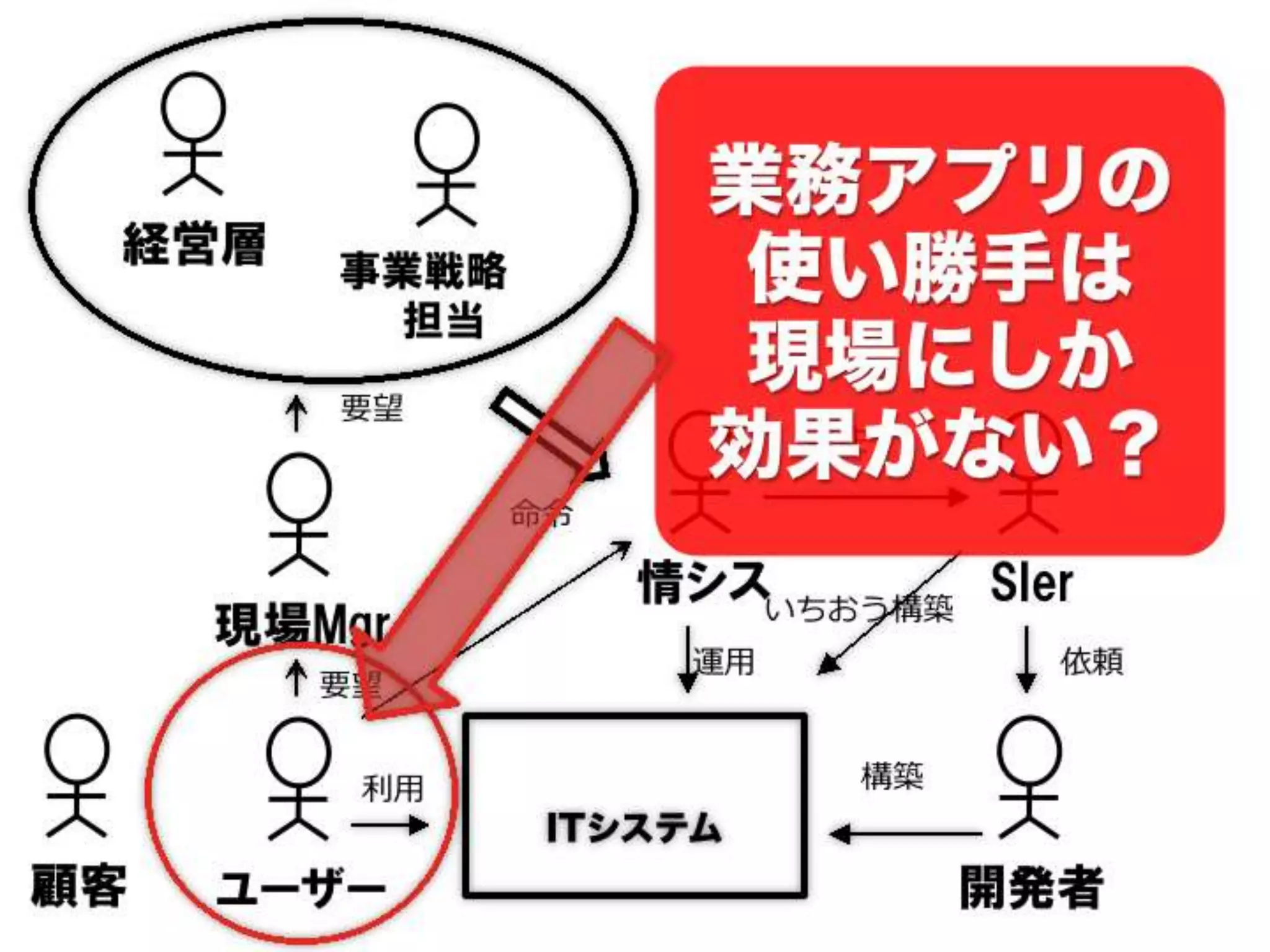 [DevLOVE]これからのRIAの話をしよう(縦サミ版)