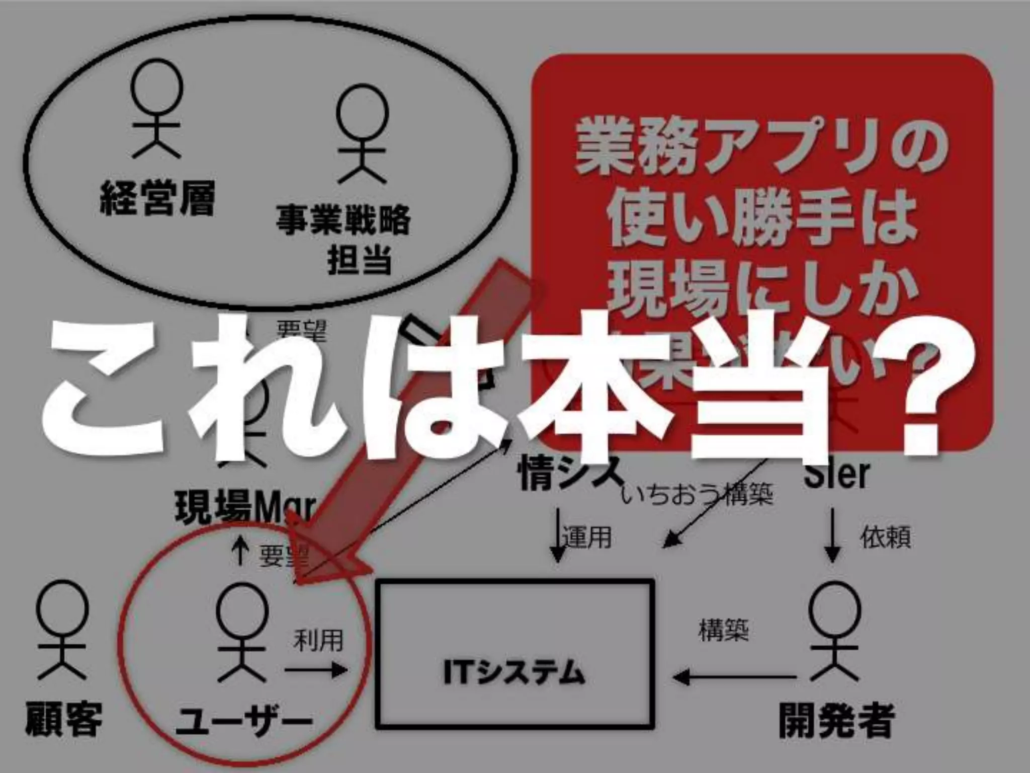 [DevLOVE]これからのRIAの話をしよう(縦サミ版)