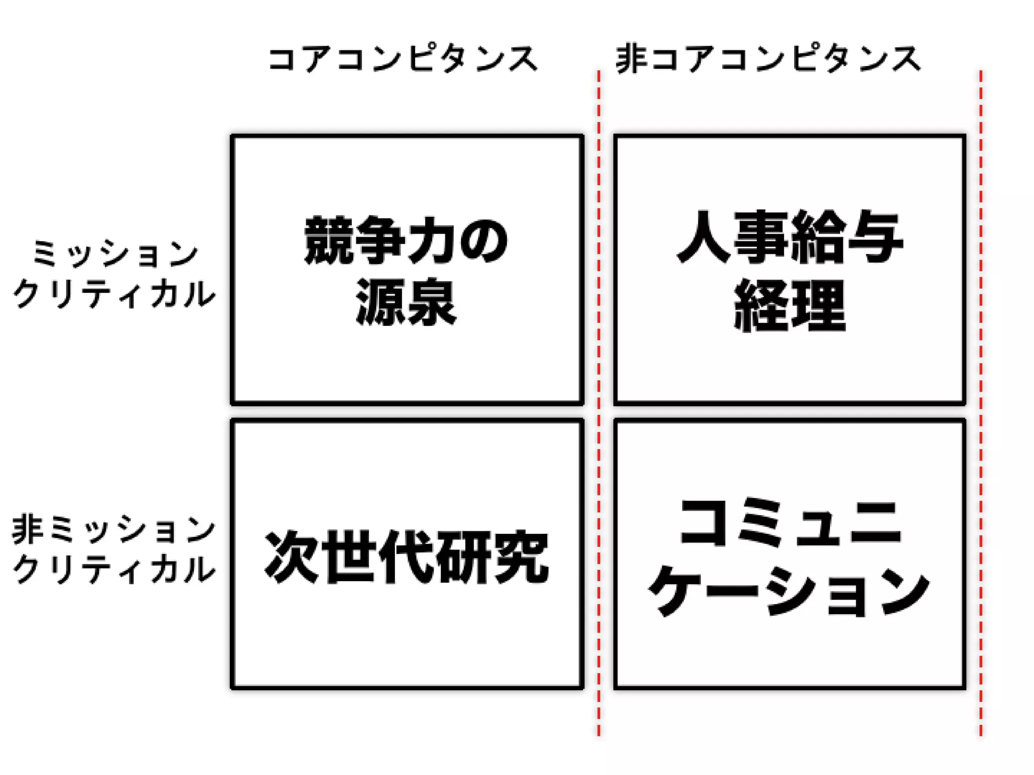[DevLOVE]これからのRIAの話をしよう(縦サミ版)