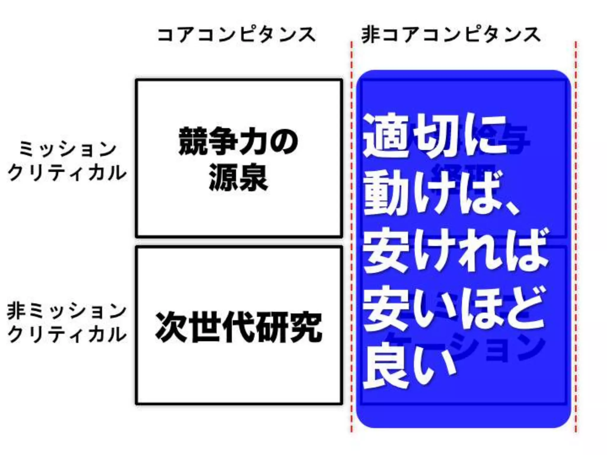 [DevLOVE]これからのRIAの話をしよう(縦サミ版)