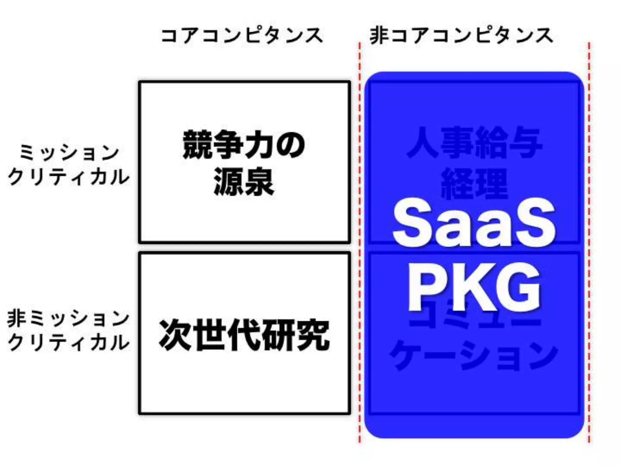 [DevLOVE]これからのRIAの話をしよう(縦サミ版)