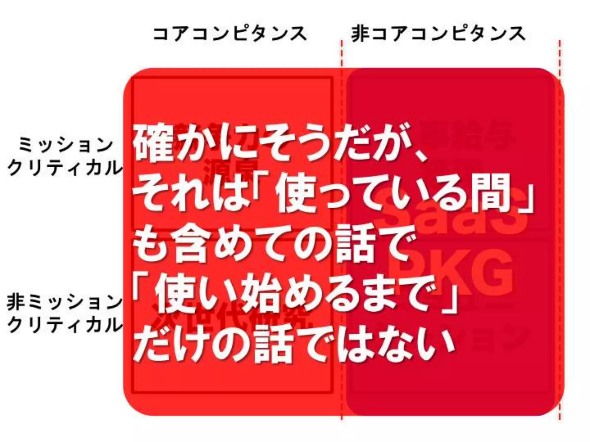 [DevLOVE]これからのRIAの話をしよう(縦サミ版)