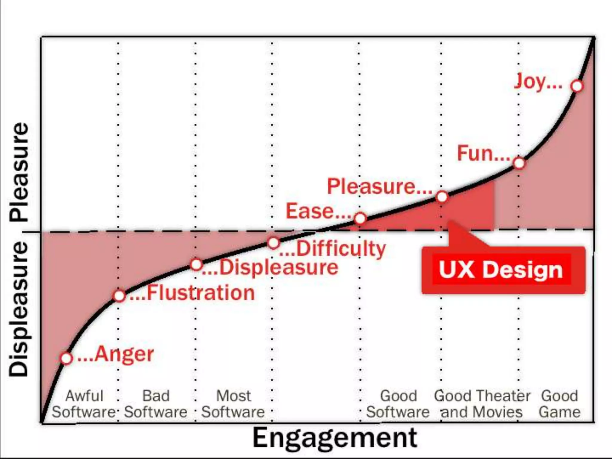 [DevLOVE]これからのRIAの話をしよう(縦サミ版)